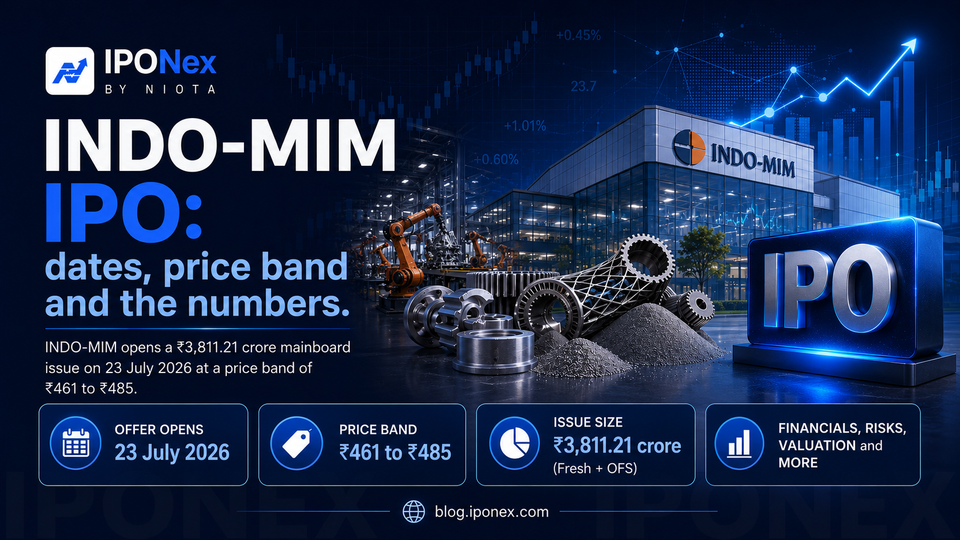 INDO-MIM Limited IPO price band, issue size, lot size and financial breakdown feature image